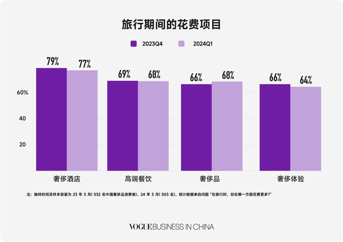 巴克莱：消费者信心暴跌导致公务机需求放缓