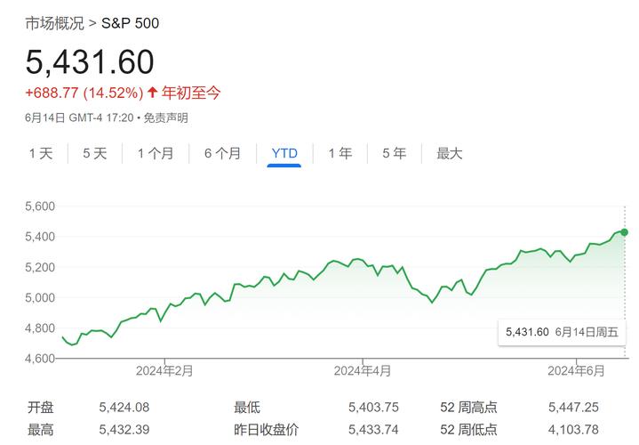 美国股市:标普500指数创1月以来最长连涨 关税谈判杂音暂抛脑后