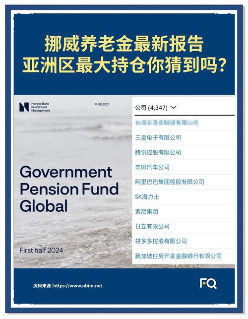 挪威主权财富基金Q1巨亏349亿欧元 仍坚持加仓美股