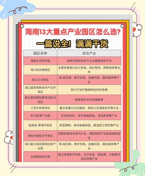 新一批跨境电商综合试验区名单公布，海南全岛被纳入