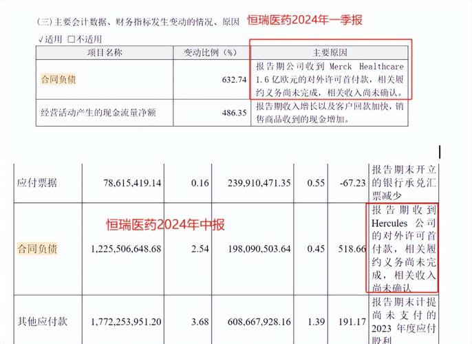 恒瑞医药一季报发布:营收、净利稳步增长,业绩持续向好发展