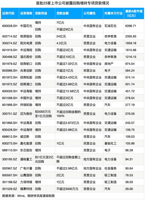 A股回购、增持，又一批！