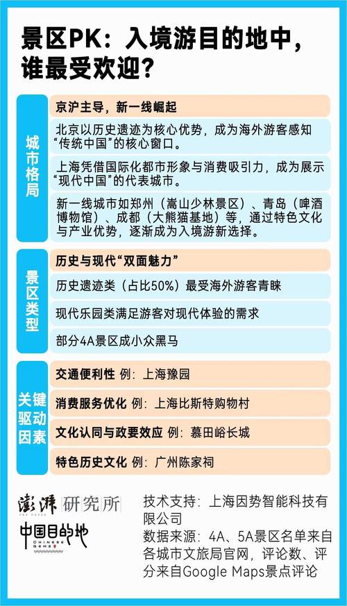 文化体验+商业消费+服务创新,上海搭建入境旅游新模式