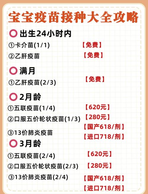 同时接种多个疫苗有风险吗?哪些疫苗儿童免费?指南来了