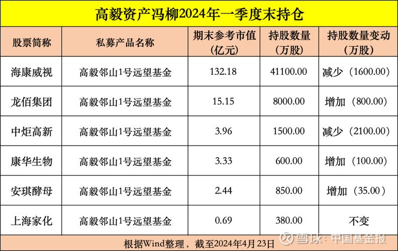 科技股调仓曝光！基金经理：看多港股