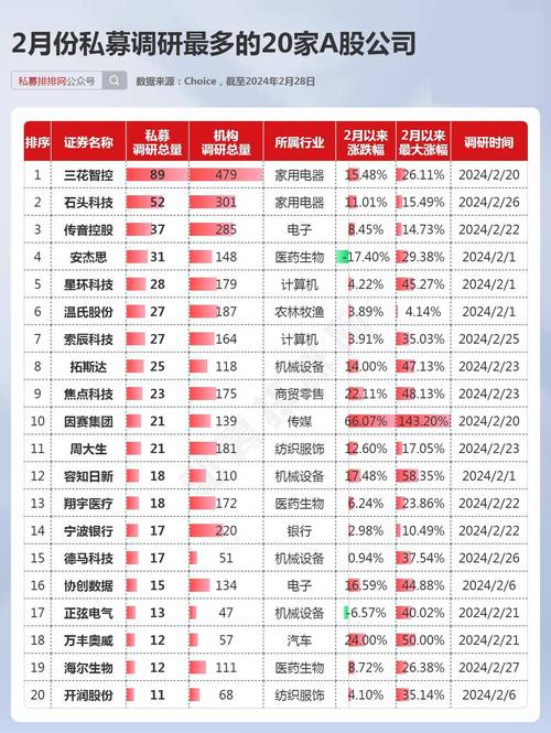 500家机构扎堆调研立讯精密！还有这些方向成调研重点