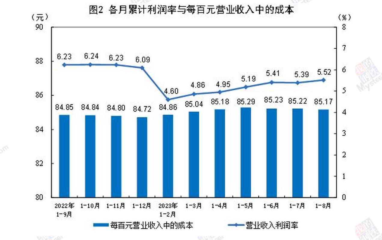 一季度规模以上工业企业利润由降转增,国家统计局解读