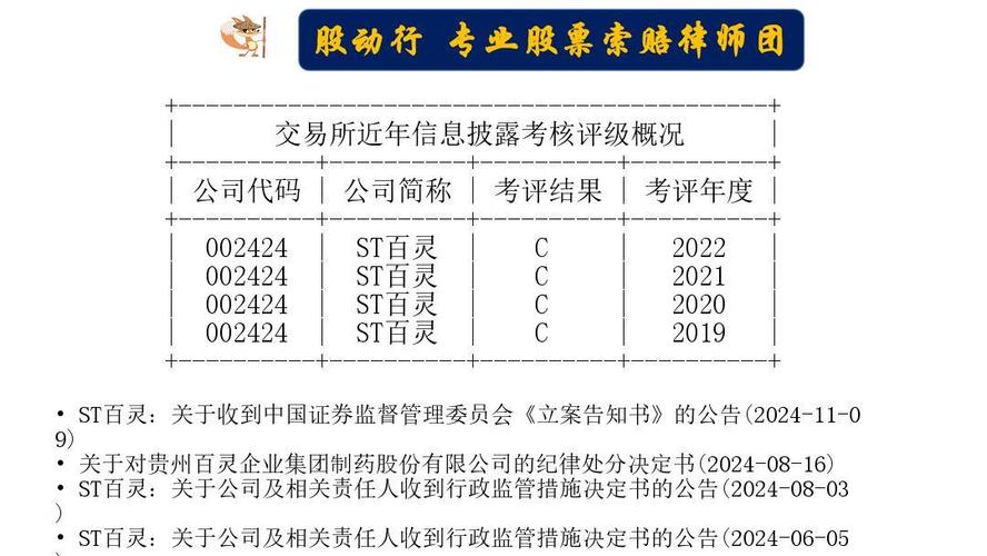 ST 百灵调证申请已提交,股民索赔进行时