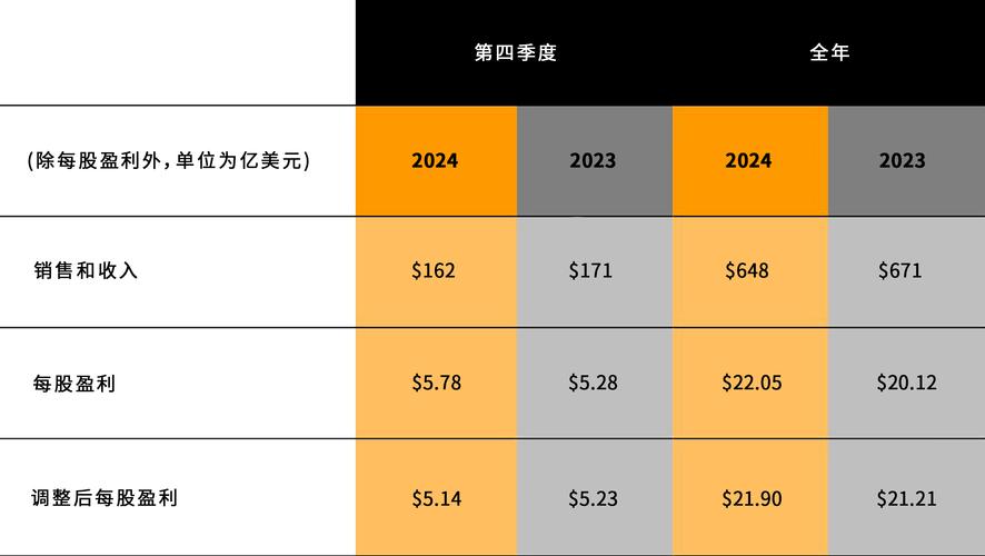 野村发布2024财年第四季度及年度业绩