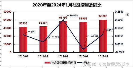 央行北京分行： 一季度北京地区信贷总量合理增长、信贷结构不断优化