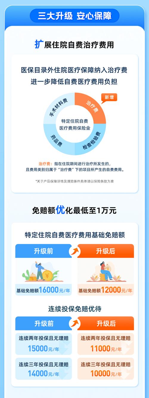 从 “沪惠保” 到 “沪骑保”看普惠保险的 “上海样式”
