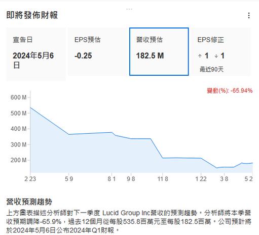 大型科技公司的财报问题:预期可能过高了