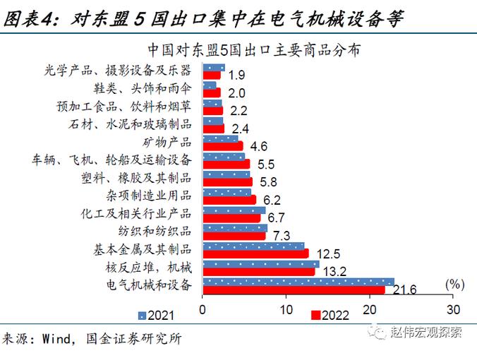转口贸易和非美贸易仍将对我国出口形成支撑|宏观晚6点
