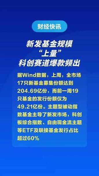 赛道基金重上风口，极端化投资隐忧不小