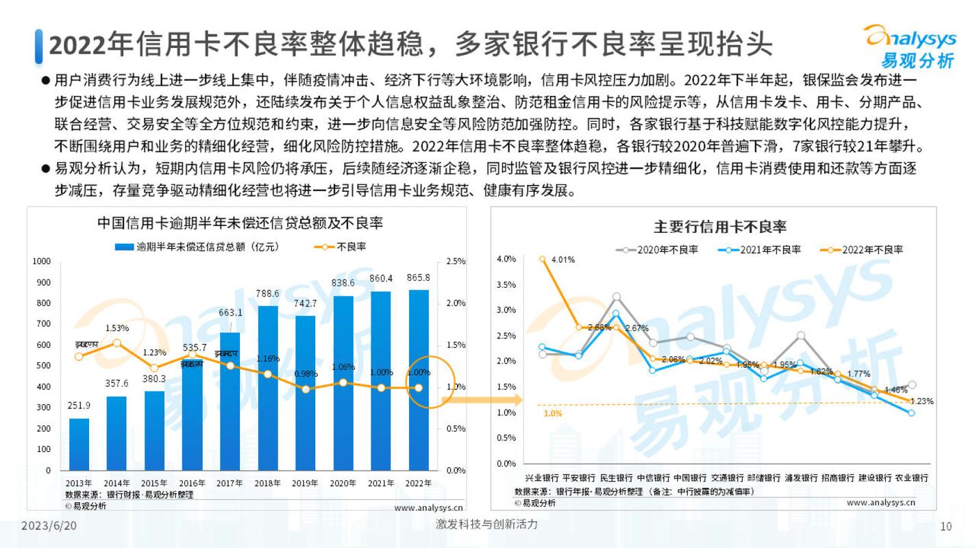 银行业零售业务转型压力凸显年内近30家信用卡分中心关停