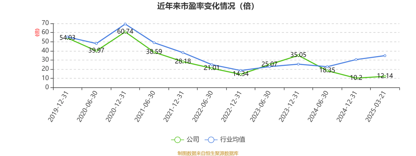 洛阳钼业拟派发末期股息每10股2.55元