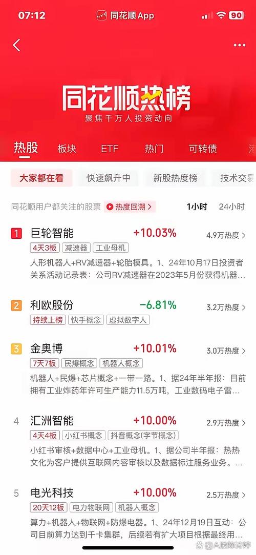 金风科技绩后高开逾12% 一季度归母净利同比增长70.84%至5.68亿元