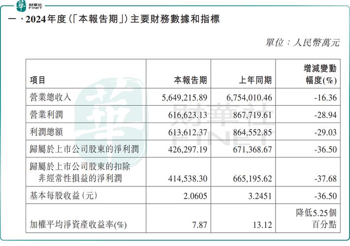 中国中免高开逾5% 机构称公司有望受益于入境游需求增长