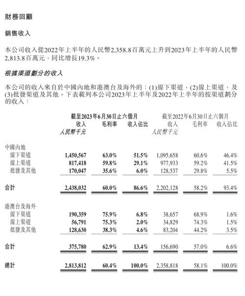 泡泡玛特早盘涨超5% 中金给予“跑赢行业”评级
