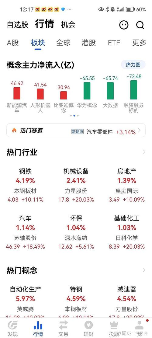 洛阳钼业早盘涨超4% 一季度净利润同比增加90.47%