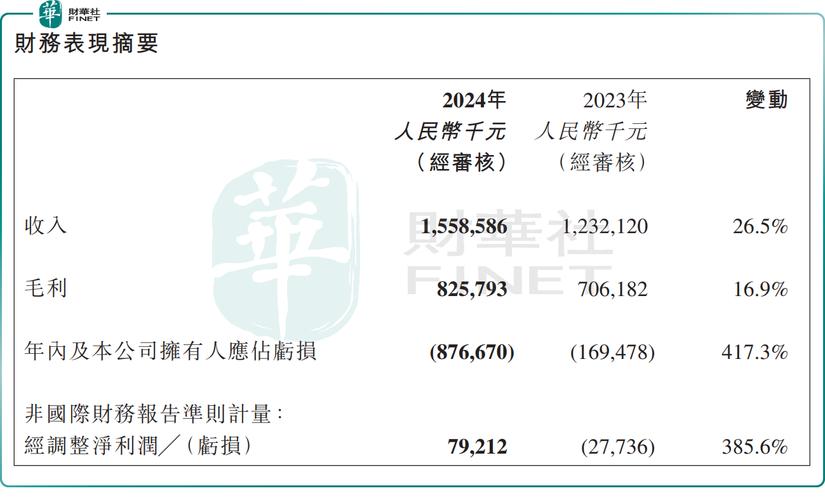 重庆农村商业银行绩后涨超4% 一季度归母净利润同比增加6.25%