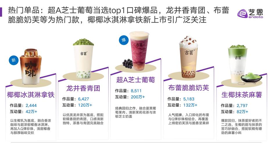 古茗早盘涨逾11% 股价再创历史新高较招股价已涨超1.4倍