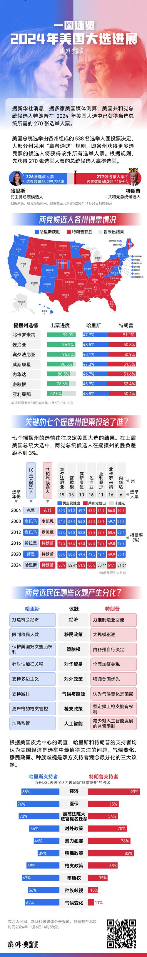 澳大利亚周六将举行大选 反特朗普情绪拖累保守派支持率