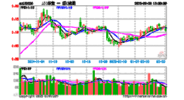 机构判断年内第二轮政策可能在年中出现，借道A50ETF华宝（159596）布局