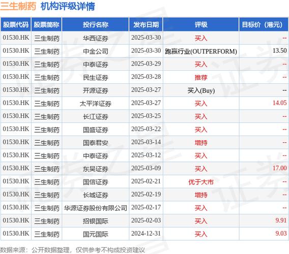 中金:维持首程控股跑赢行业评级 目标价2.50港元