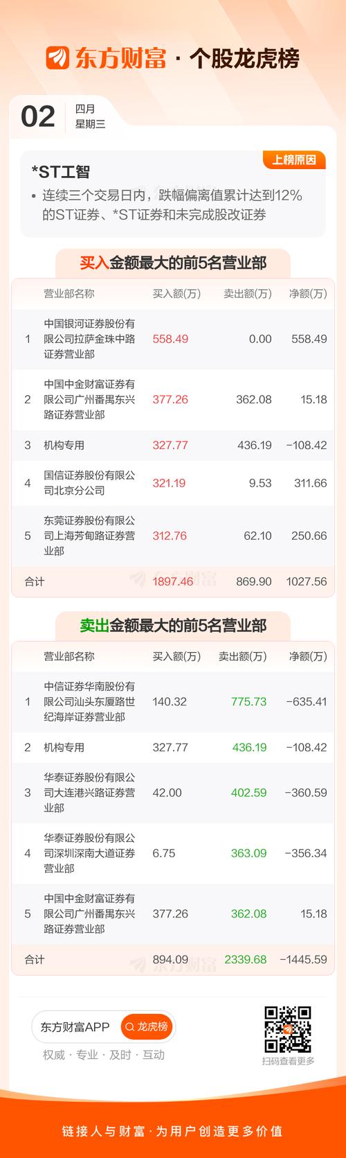 两年审计非标 *ST工智退市倒计时——关联交易与内控漏洞引爆年报真实性危机