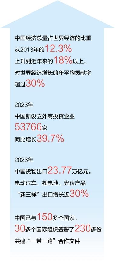 商务部:4月份以来的出口总体延续平稳增长态势