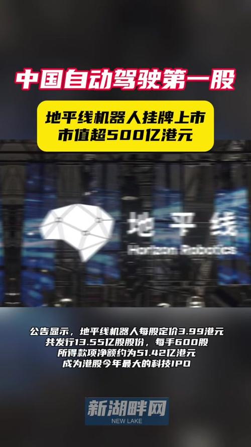 地平线机器人-W早盘涨逾3% 近日与电装正式达成策略合作