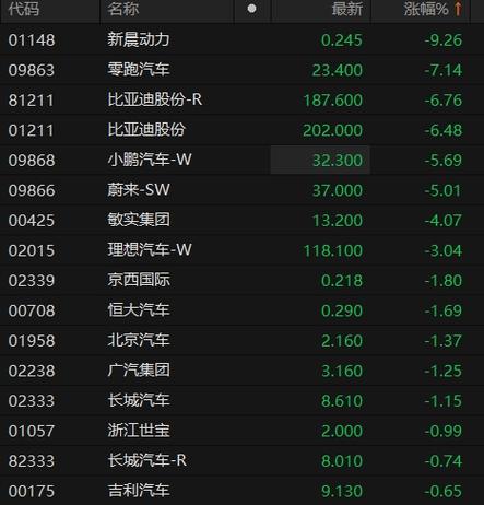 港股保险股午后持续走弱 新华保险跌超5%