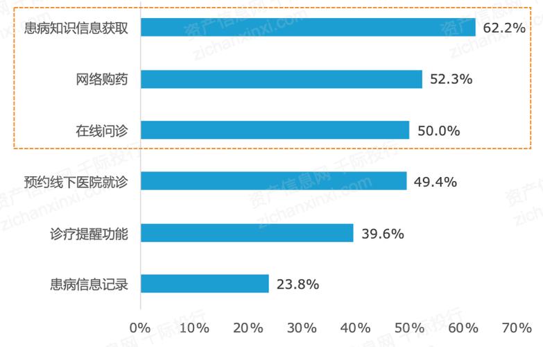 亮剑浦江丨上海网信部门处罚一批医疗服务类互联网企业，三大类问题值得关注