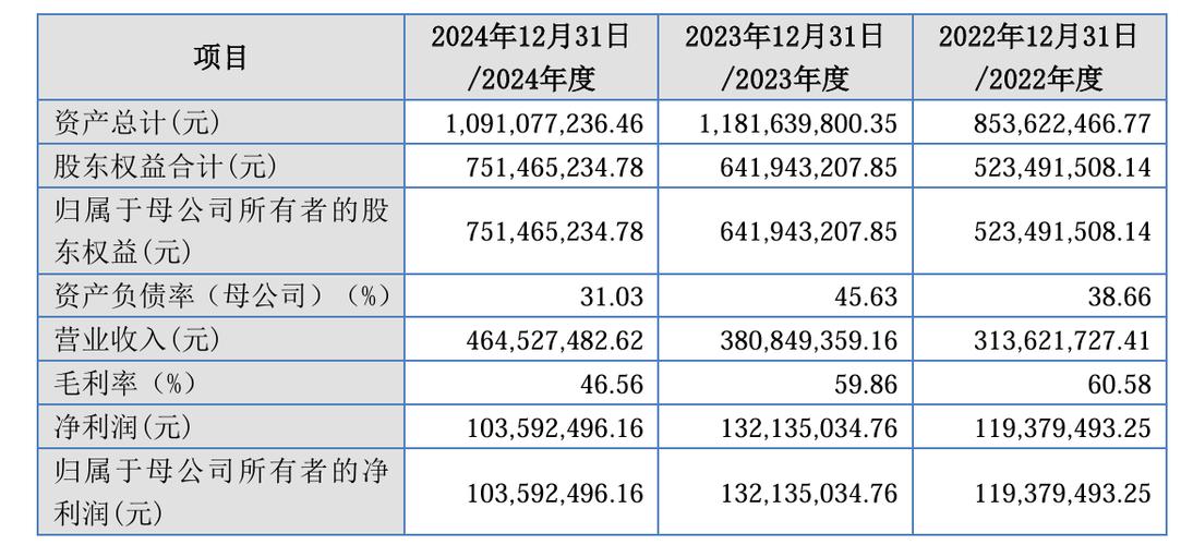 卓海科技转战北交所：2024年增收不增利 研发费用远低同业 切换板块后募资金额提升1.5亿是否合理？