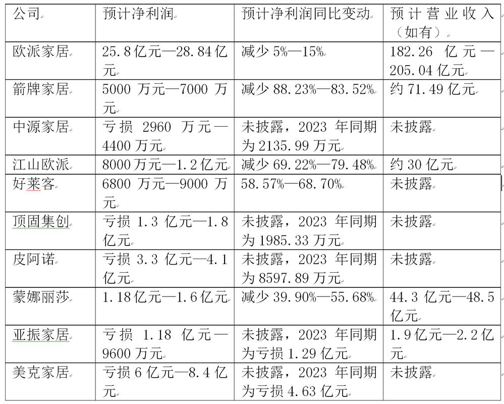 尚品宅配2024年利润分配方案每10派9元，股息率高达7.17%