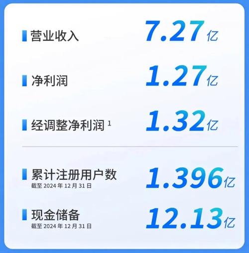 尚品宅配2025年第一季度净利润改善，展现复苏动能与发展韧性
