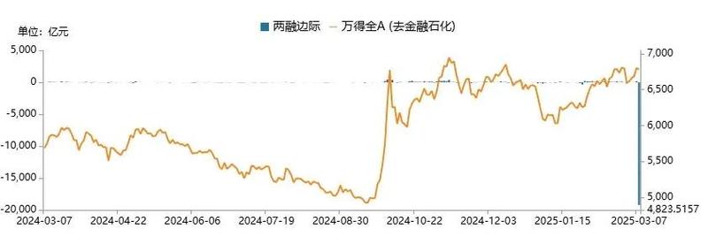 泓德基金：上周国内权益市场延续小幅反弹走势