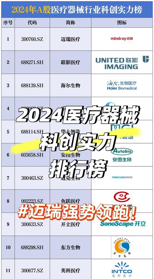 瑞孚迪因医疗设备需求稳定 季度业绩超预期
