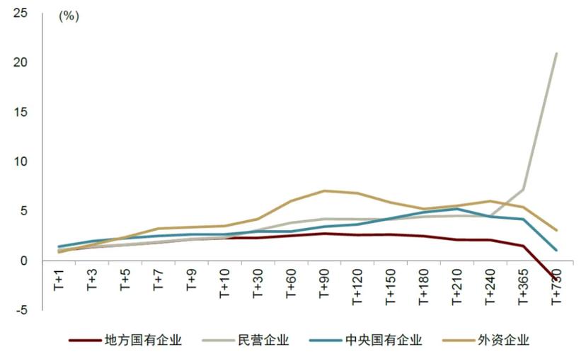活跃度持续攀升，“并购六条” 发布后沪市公司新增74例重大资产重组