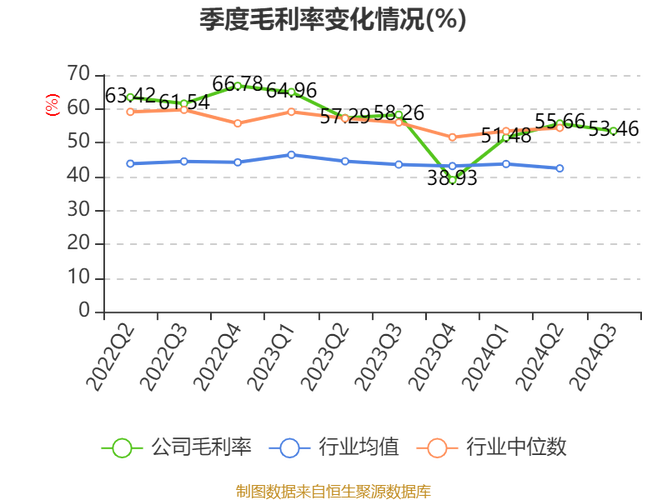以岭药业2025年一季度扣非归母净利润3.25亿元，实现双位数增长