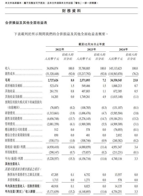 赛力斯向港交所提交IPO申请