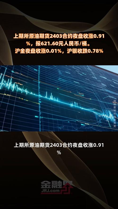 部分期货品种夜盘收盘，焦煤夜盘收跌约1.6%