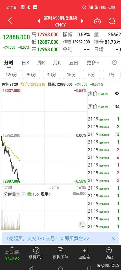 国内期货夜盘开盘涨跌不一