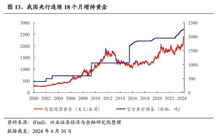 中国黄金协会：一季度全国黄金消费量290.492吨，同比下降5.96%