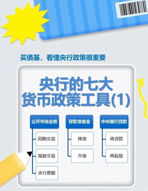央行：适时降准降息 创设新的结构性货币政策工具