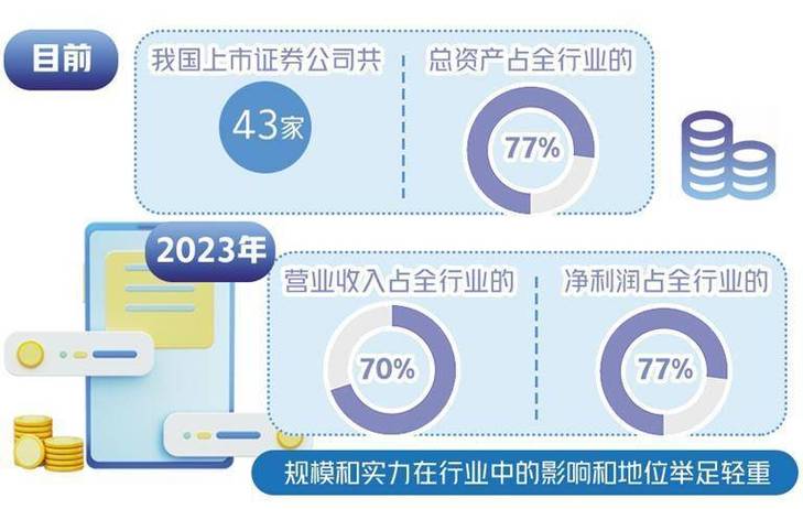 全员全程覆盖 证券从业人员投资行为再迎强监管