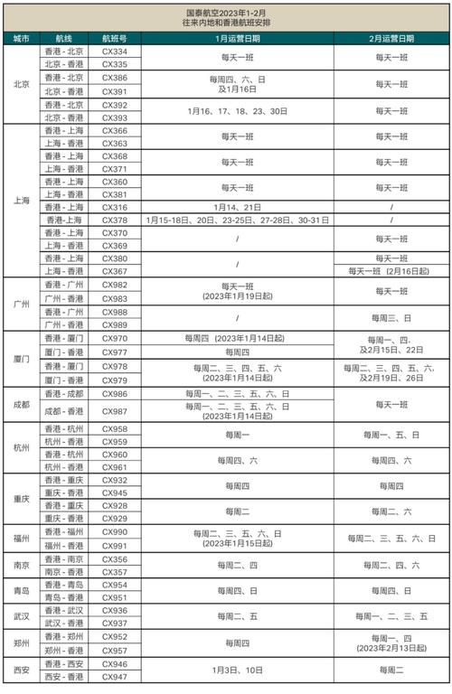 国泰集团在中国内地客运航点将增至22个