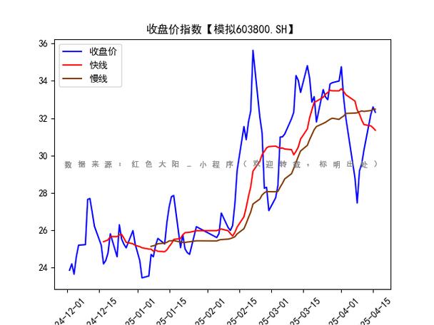 洪田股份(603800)被立案,股民索赔分析