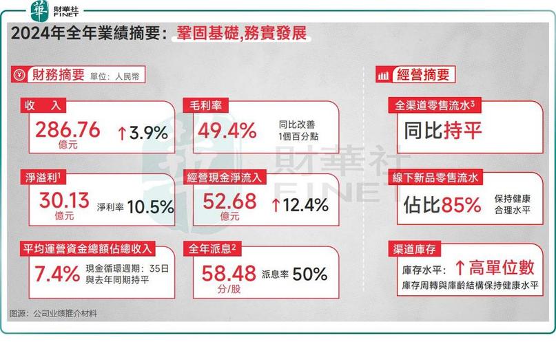 中金:维持李宁跑赢行业评级 目标价20.82港元